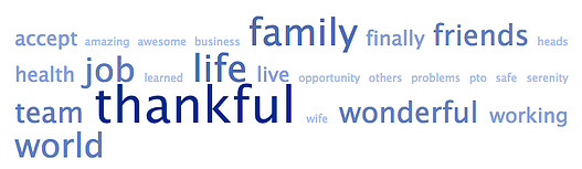 What We're Thankful For - TINYpulse Thanksgiving 2012