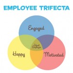 employee-trifecta