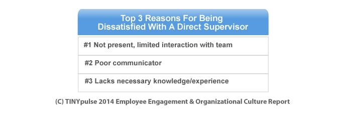 Reasons For Being Dissatisfied With Direct Supervisor
