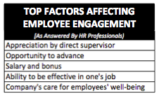 Factors Affecting Employee Engagement