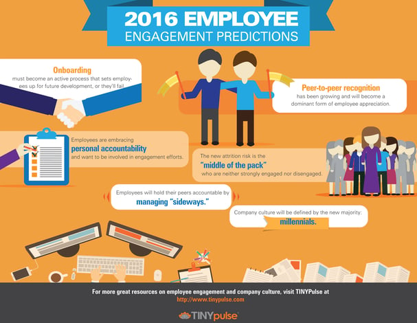 2016 Employee Engagement Predictions by TINYpulse