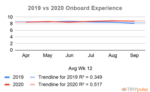 2019v2020onboardexpMARKED