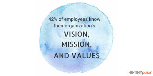 organizational values