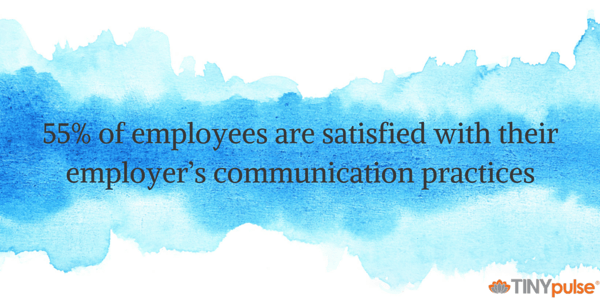 55% of employees are satisfied with their employer’s communication practices