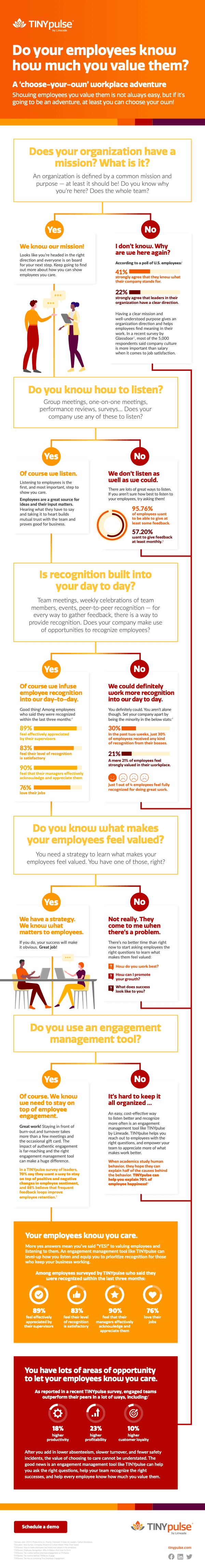 infographic | employees | heard | valued | employee engagement | data | TINYpulse
