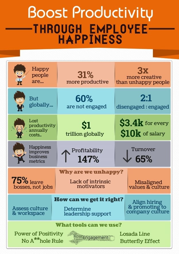 employee-happiness-infographic