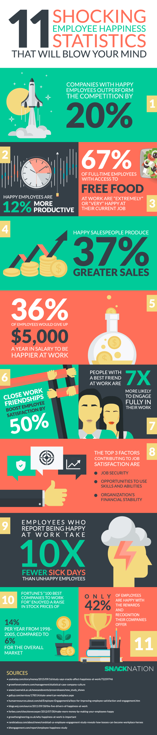 Employee-happiness-infographic