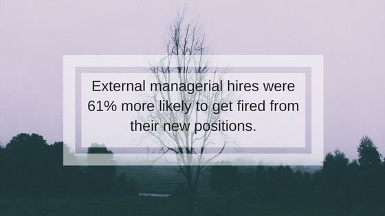 External managerial hires were 61% more likely to get fired from their new positions