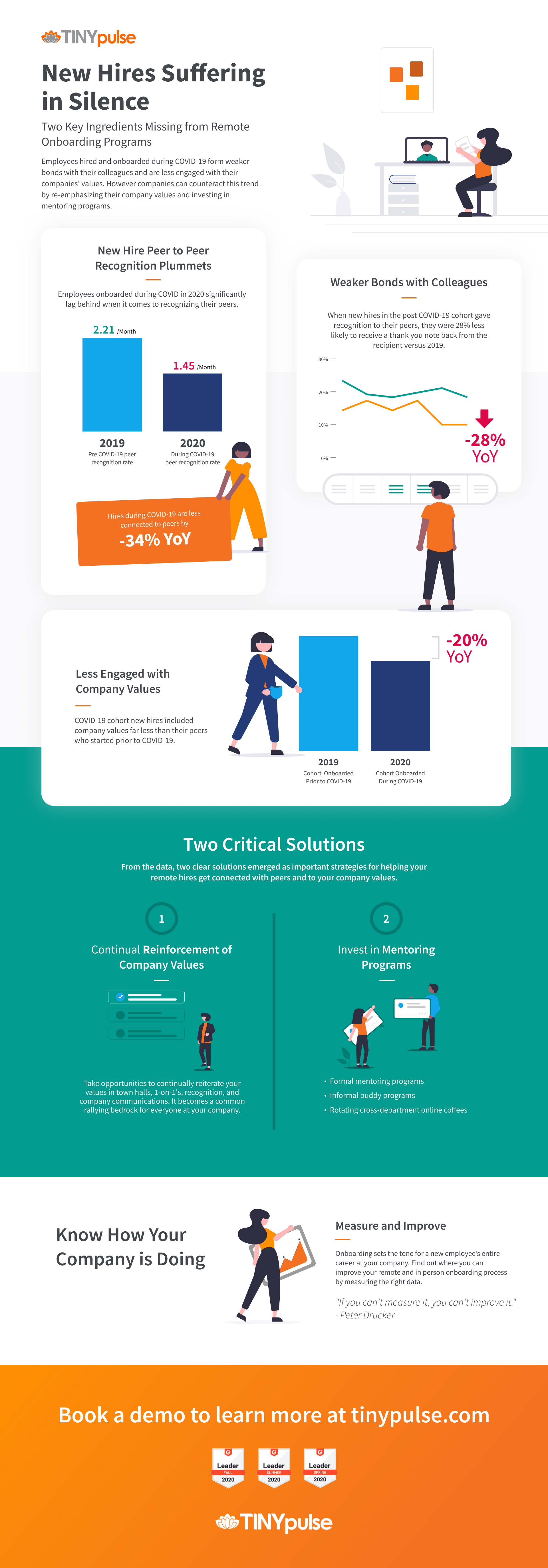 Infographic_New Hires Suffering in Silence