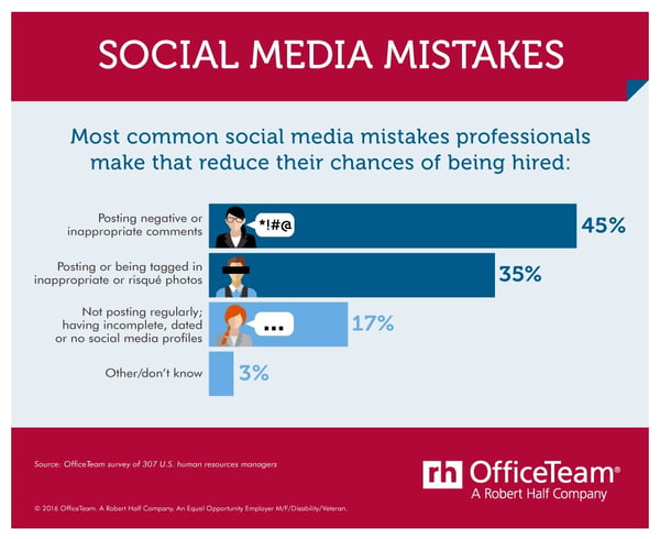 3 Social Media Mistakes HR Wants Employees to Stop Making Infographic - by TINYpulse