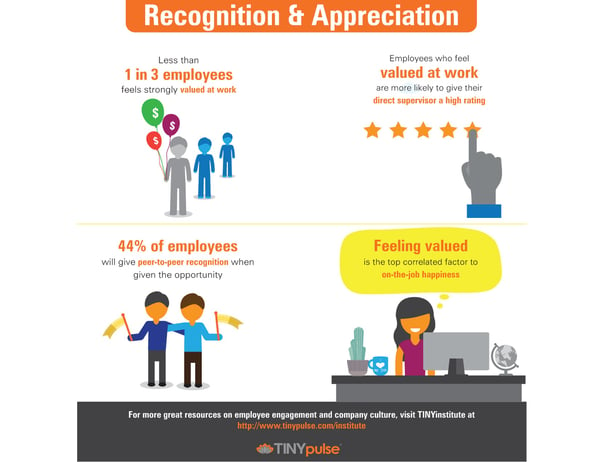 TINYinstitute Employee Recognition & Appreciation Infographic