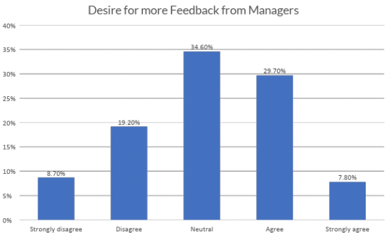 employee feedback | tinypulse