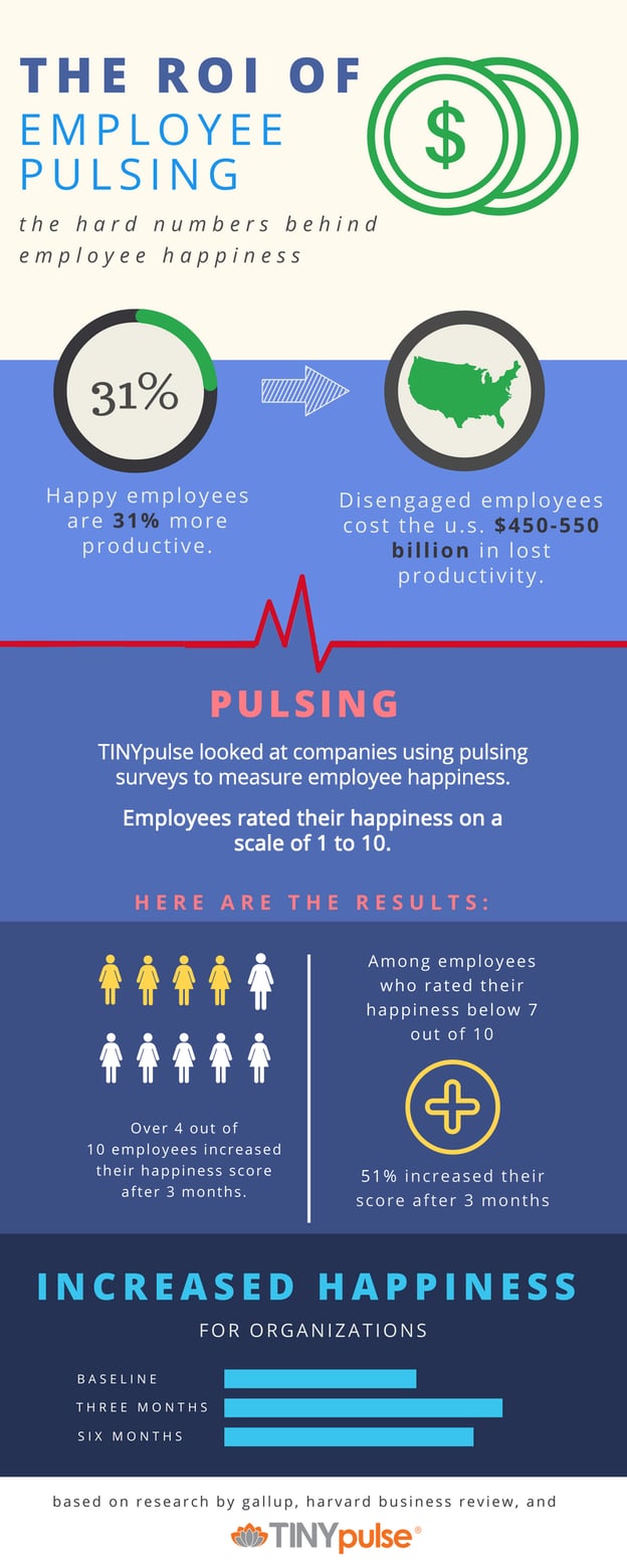 The-ROI-of-Employee-Pulsing-(1).png
