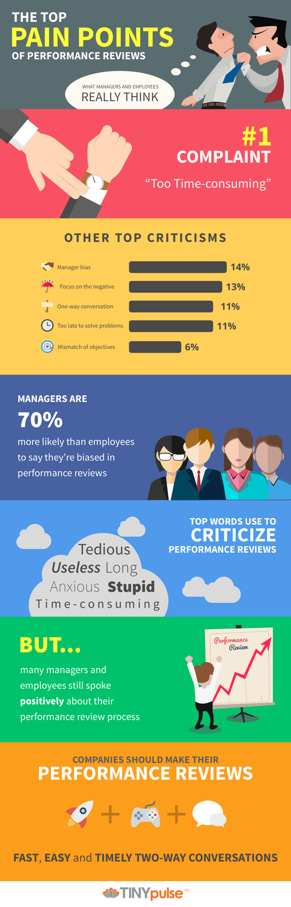 The Truth Behind Performance Reviews Infographic by TINYpulse