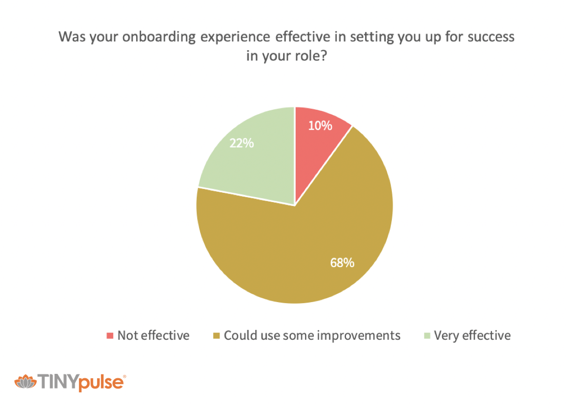 employee survey results 5