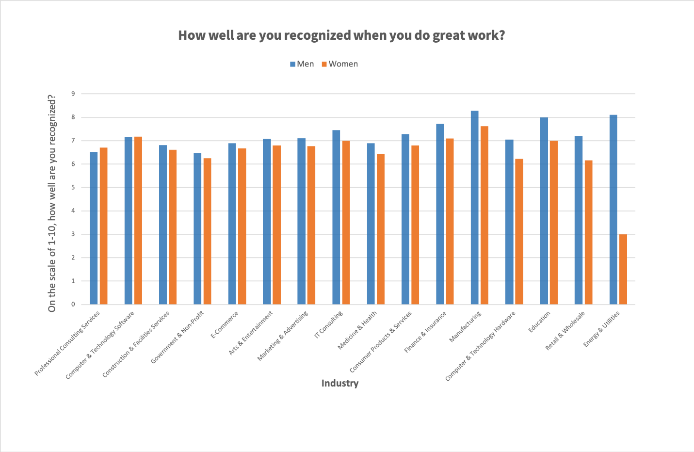 employee survey results 6