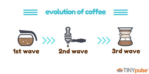Evolution of coffee