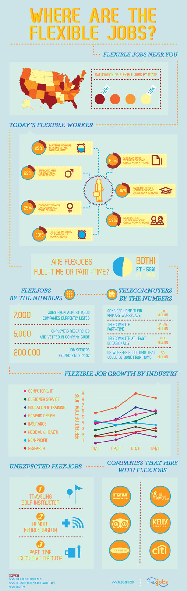 infographic-flexible-telecommuting-jobs