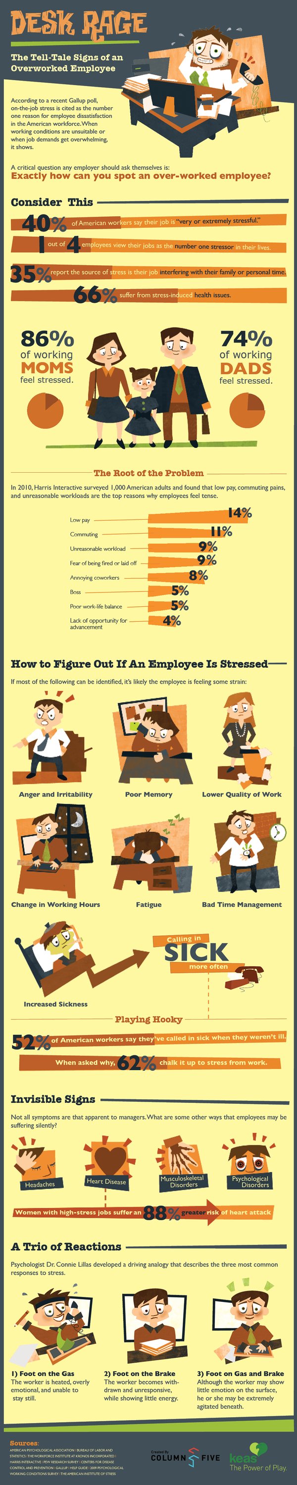 How to Spot an Overworked Employee [Infographic]