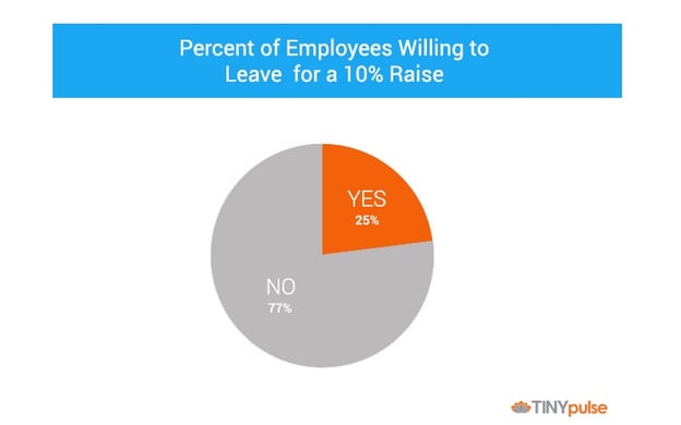 percent-leave-forraise-graph.jpg