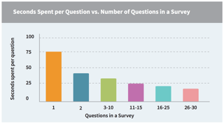 surveyquestions-vs-time (2).png