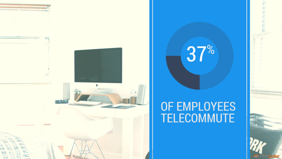 37% of employees telecommute