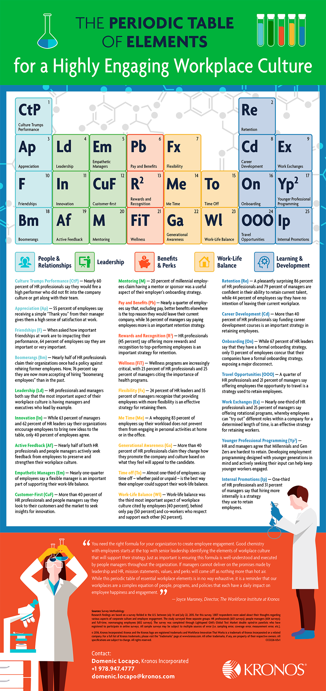 Periodic-Table-Essential-Elements-Highly-Engaging-Workplace-Culture-Infographic-FINAL.png