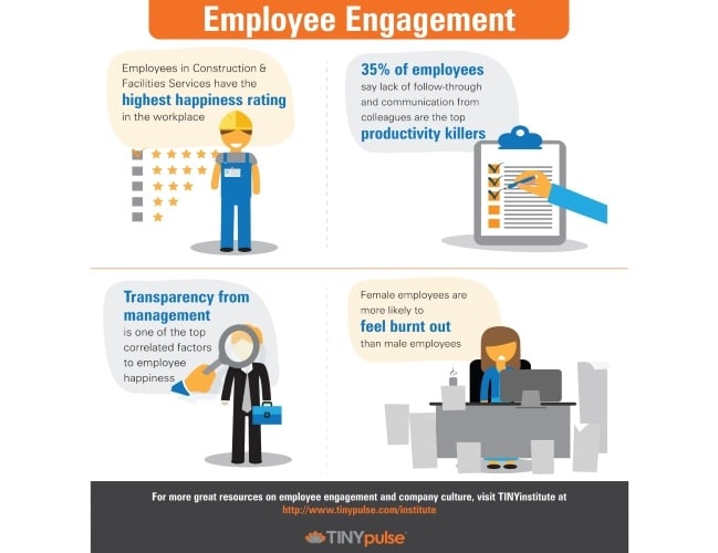 TINYinstitute Employee Engagement Infographic