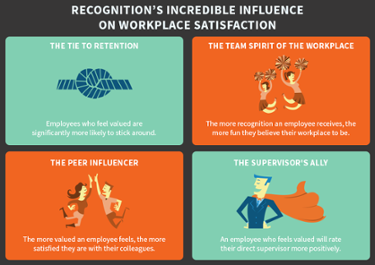 recognition_infographic