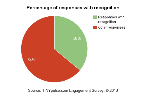 Responses_with_recognition